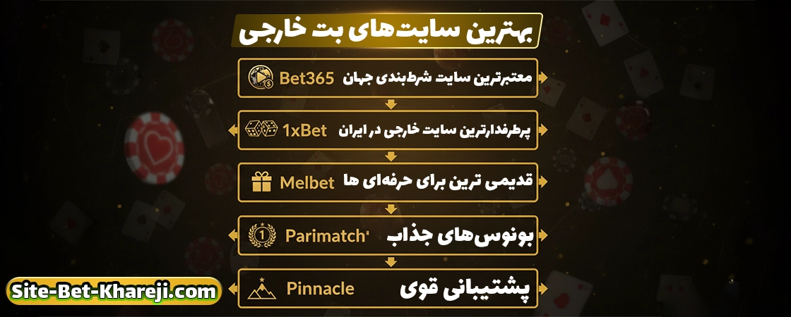 مزایای استفاده از سایت شرط بندی خارجی